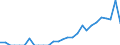 Indicator: Amount Outstanding of Domestic Bonds and Notes: 