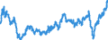 Indicator: Amount Outstanding of Domestic Bonds and Notes: 