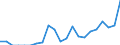 Indicator: Amount Outstanding of Domestic Bonds and Notes: 