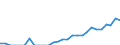 Indicator: Amount Outstanding of Domestic Bonds and Notes: 