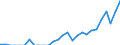 Indicator: Amount Outstanding of Domestic Bonds and Notes: 