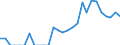 Indicator: Amount Outstanding of Domestic Bonds and Notes: 