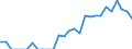 Indicator: Number of: Identified Exporters to Qatar from Alabama