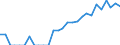 Indicator: Number of: Identified Exporters to Qatar from Arkansas