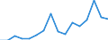 Indicator: Number of: Exports to Qatar from Arizona