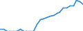 Indicator: Number of: Identified Exporters to Qatar from Arizona