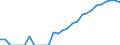 Indicator: Number of: Identified Exporters to Qatar from California