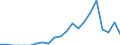 Indicator: Number of: Exports to Qatar from Colorado