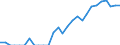 Indicator: Number of: Identified Exporters to Qatar from Colorado