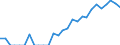 Indicator: Number of: Identified Exporters to Qatar from Connecticut