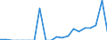 Indicator: Number of: Exports to Qatar from District of Columbia