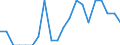 Indicator: Number of: Identified Exporters to Qatar from District of Columbia