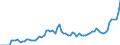 Indicator: Number of: redit by Deposit Money Banks to GDP for Qatar