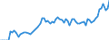 Indicator: Number of: System Deposits to GDP for Qatar