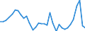 Indicator: Number of: Insurance Premium Volume to GDP for Qatar