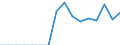 Indicator: Number of: e Inflows to GDP for Qatar