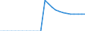 Indicator: Number of: Listed Companies for Qatar