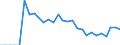 Indicator: Number of: sets to Deposits and Short Term Funding for Qatar