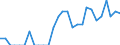 Indicator: Number of: Identified Exporters to Qatar from Delaware