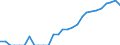 Indicator: Number of: Identified Exporters to Qatar from Florida