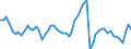 Indicator: Number of: , consumer prices for Qatar