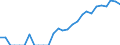 Indicator: Number of: Identified Exporters to Qatar from Georgia