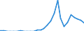 Indicator: Number of: Exports to Qatar from Iowa