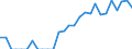 Indicator: Number of: Identified Exporters to Qatar from Iowa