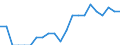 Indicator: Number of: Identified Exporters to Qatar from Idaho