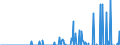 Indicator: Number of: s of International Debt Securities for All Issuers, All Maturities, Residence of Issuer in Qatar