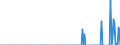 Indicator: Number of: s of International Debt Securities for Issuers in Financial Institutions Sector (Banks), All Maturities, Residence of Issuer in Qatar (DISCONTINUED)