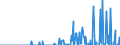 Indicator: Number of: s of International Debt Securities for All Issuers, All Maturities, Nationality of Issuer in Qatar