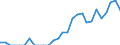 Indicator: Number of: Exports to Qatar from Illinois