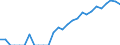 Indicator: Number of: Identified Exporters to Qatar from Illinois