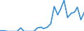 Indicator: Number of: Exports to Qatar from Indiana