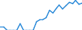 Indicator: Number of: Identified Exporters to Qatar from Indiana