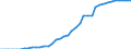 Indicator: Number of: users for Qatar