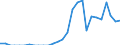 Indicator: Number of: Exports to Qatar from Kansas