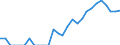 Indicator: Number of: Identified Exporters to Qatar from Kansas