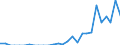 Indicator: Number of: Exports to Qatar from Louisiana