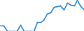 Indicator: Number of: Identified Exporters to Qatar from Louisiana