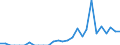 Indicator: Number of: Exports to Qatar from Massachusetts