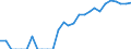 Indicator: Number of: Identified Exporters to Qatar from Massachusetts