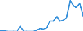 Indicator: Number of: Exports to Qatar from Maryland