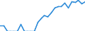 Indicator: Number of: Identified Exporters to Qatar from Maryland