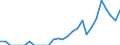 Indicator: Number of: Exports to Qatar from Michigan