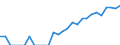 Indicator: Number of: Identified Exporters to Qatar from Michigan