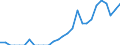 Indicator: Number of: Exports to Qatar from Minnesota