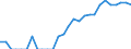 Indicator: Number of: Identified Exporters to Qatar from Minnesota