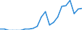 Indicator: Number of: Exports to Qatar from Missouri